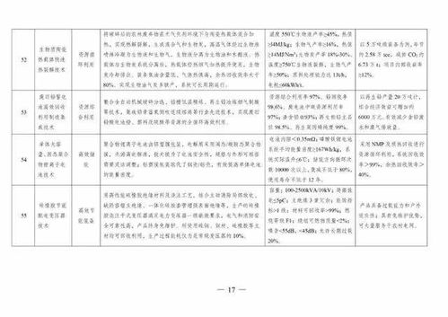 《2020年國家綠色技術(shù)推廣目錄》中的軟件服務(wù) 賦能綠色發(fā)展的數(shù)字引擎